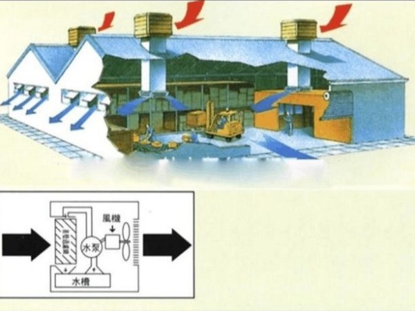 注塑廠廠房通風(fēng)降溫方案設(shè)計(jì)