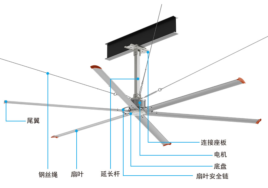 永磁直驅(qū)工業(yè)大風扇結(jié)構(gòu)圖